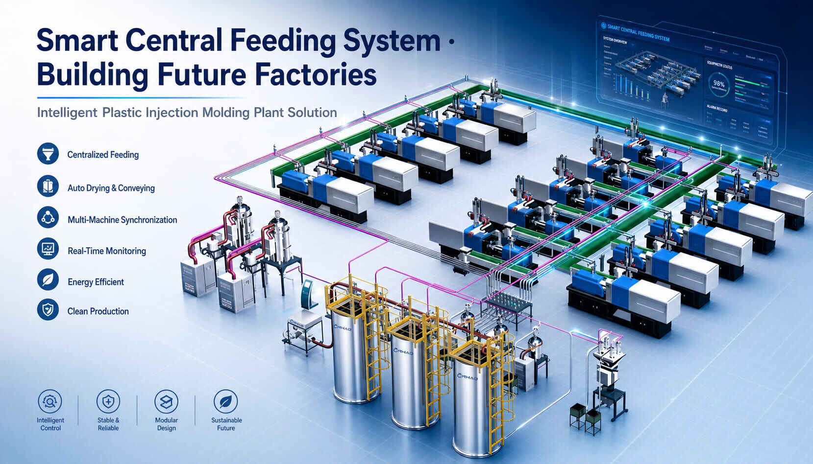Smart central feeding system for plastic injection molding plant
