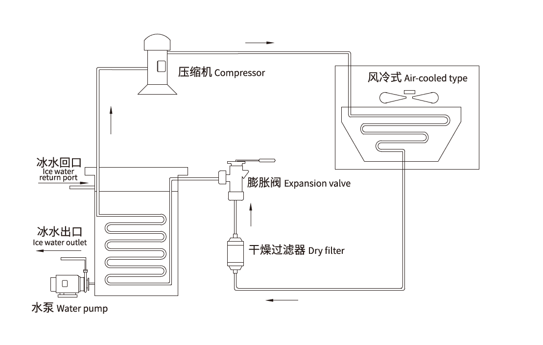 industrial cool chiller